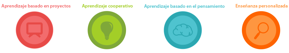 enseñanza de calidad de la educación primaria